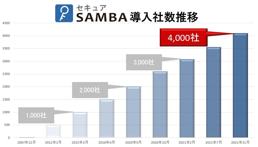 graph_4000.jpeg